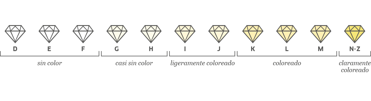 Farbskala Diamanten