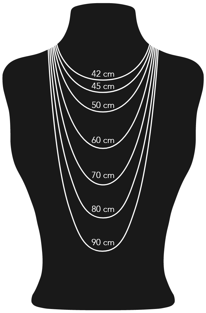 Longitudes de cadena